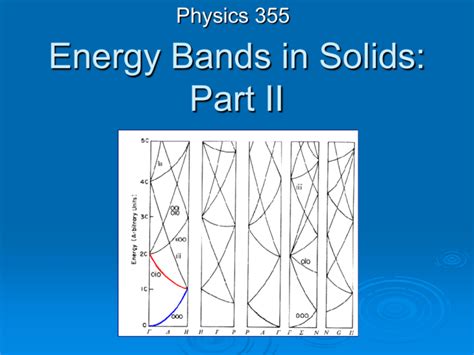 Energy Bands In Solids