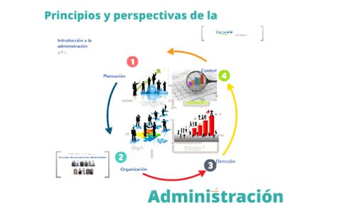 Principios Y Perspectivas De La Administraci N By Adriana Valencia On Prezi