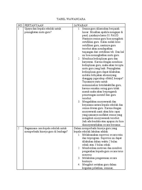 Tabel Wawancara Pdf