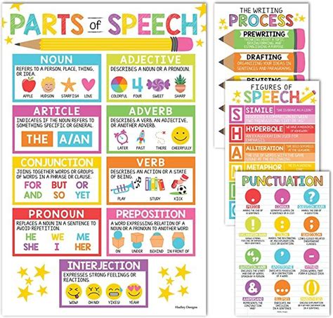 Amazon 4 Colorful Grammar Posters For Language Arts ELA Posters