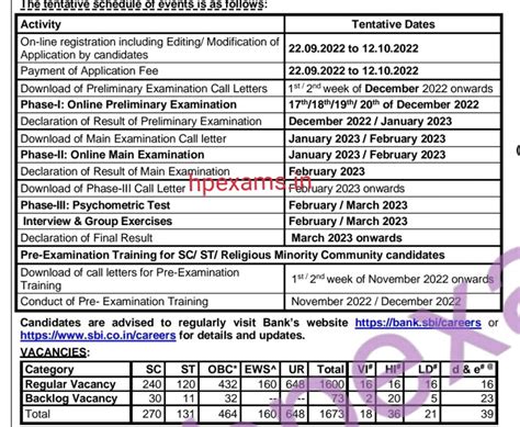 Sbi Po 2022 Notification