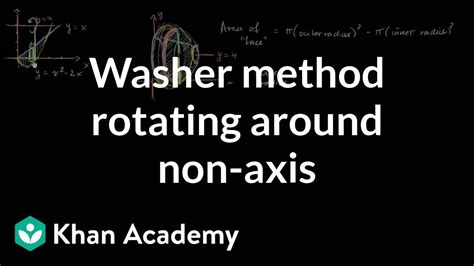 Washer Method Rotating Around Horizontal Line Not X Axis Part 1 Ap