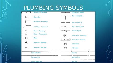 Ppt Plumbing Services 247 Emergency Plumbing Company Powerpoint