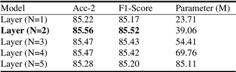 Table From Hmai Bert Hierarchical Multimodal Alignment And