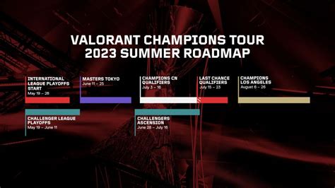 Vct Roadmap Dates And Champions Slots Revealed Valorant Esports