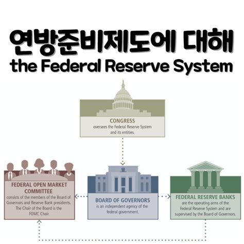 연방준비제도 뜻 역할 금리 조정 어떻게