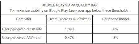 Google Play Va A Ocultar Las Peores Apps Y Te Avisar De Que Se