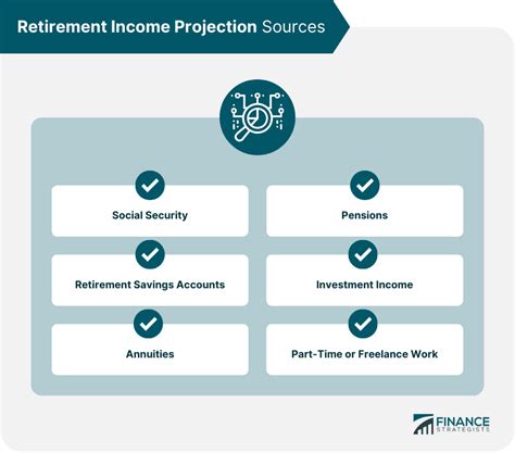 Retirement Income Projection Definition Sources Methods