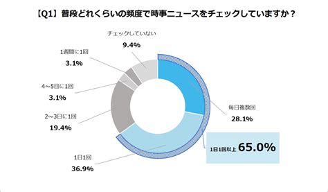 Vol5 情報社会で生きるz世代の「情報収集」と仕事—z世代のリアル マイナビキャリアリサーチlab