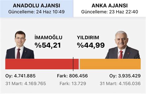 G L Y On Twitter Rt Sonceneviz Milletin Iradesine Suikast Ve