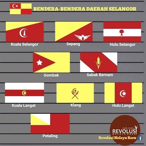 Bendera-bendera daerah Selangor.... - Warga Taman Keramat | Facebook