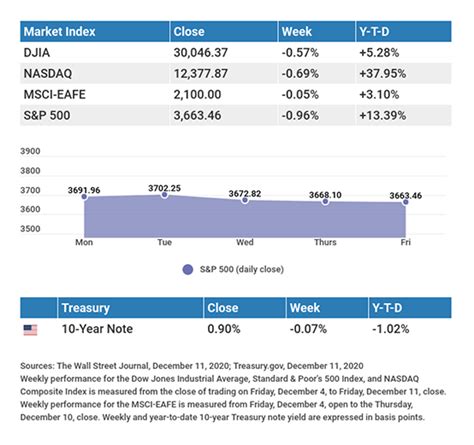 Cases Rise, Stocks Retreat | Elkins, WV | Innovative Investments