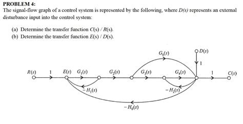 Solved The Signal Flow Graph Of A Control System Is Chegg