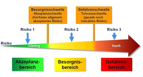 Ergonomiebewertung als Bestandteil der Gefährdungsbeurteilung