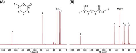 ¹h Decoupled ¹³c Nmr Spectra And Peak Identification Of A 50 Wt Dhl In Download Scientific