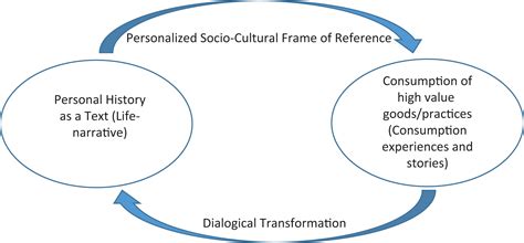 What Is Cultural Frame Of Reference Infoupdate Org