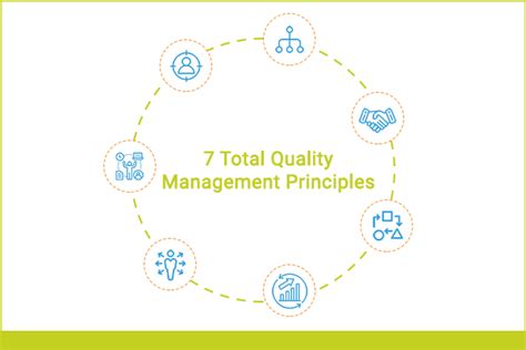 Total Quality Management Principles With Examples And Tqm Tools