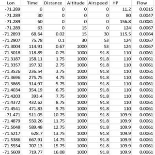 , Lycoming O-320 specific fuel consumption | Download Scientific Diagram