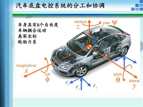 Ppt 汽车底盘电子控制技术 现状和发展趋势 Powerpoint Presentation Id4338750