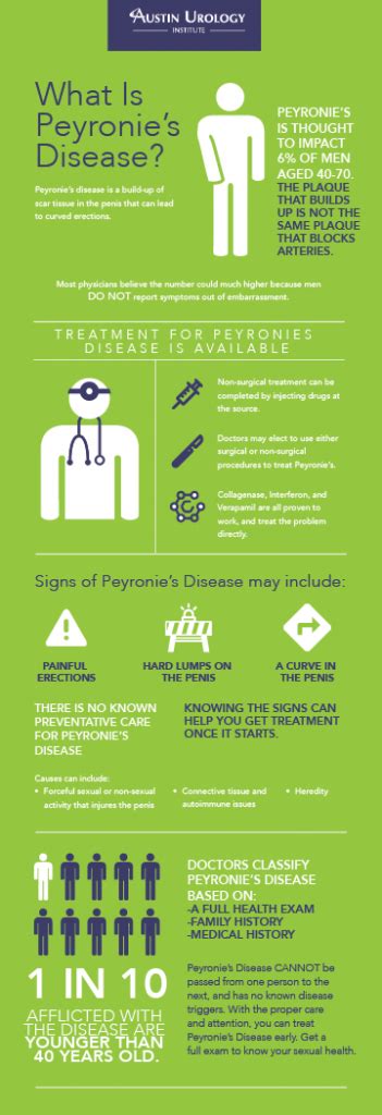 What Is Peyronies Disease Austin Urology Institute