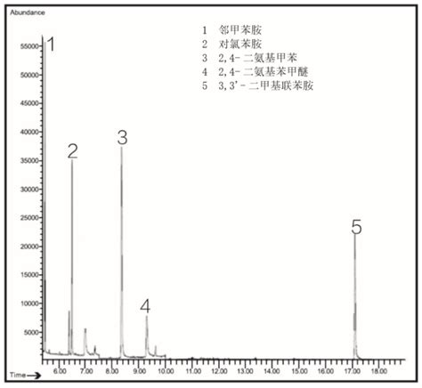 纺织品中禁用偶氮染料检测的固相萃取方法 百灵威