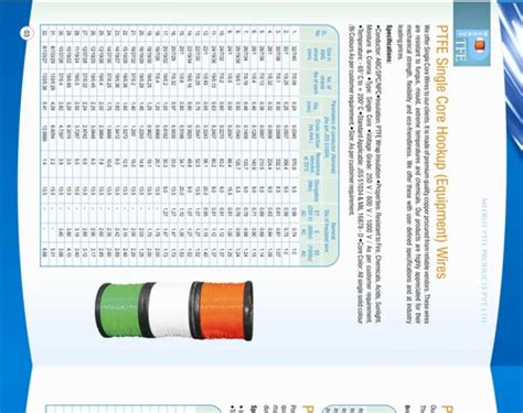 Sq Mm Ptfe Thermocouple Wire At Rs Meter In Meerut Id