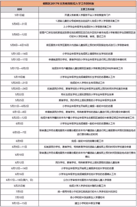 北京各区小学升初中入学时间安排表小升初资讯北京奥数网