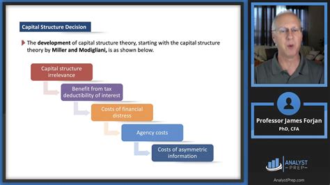 Leverage In An International Setting Cfa Frm And Actuarial Exams