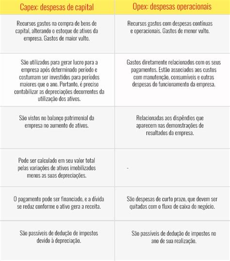 Capex e opex o que é e como eles ajudam o setor de compras Guelcos