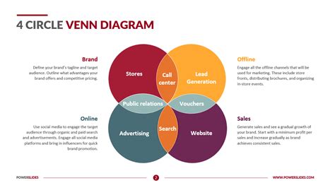 Circle Infographic Powerpoint Venn Diagram Model Hot Sex Picture