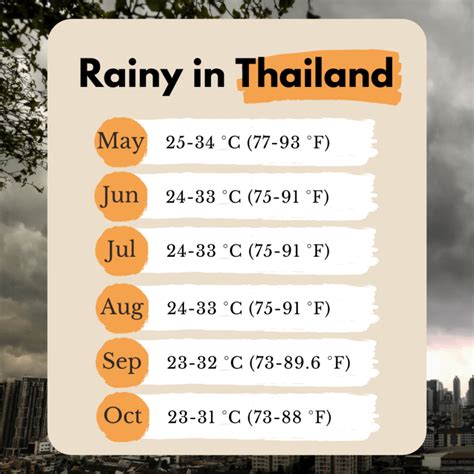 Thailand Weather By Month Whats It Like For Each Season In Thailand