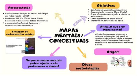 Mapa Conceituais Mentais Práticas Educativas YouTube