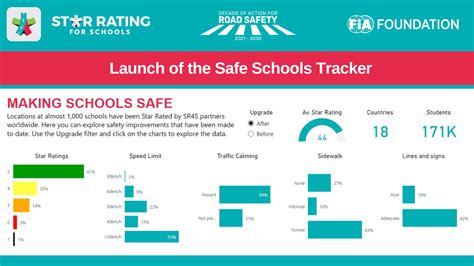 Star Rating for Schools interactive tool to share global safety upgrade ...