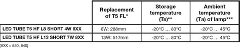 Ledvance T Hf Led Tube Short Installation Guide