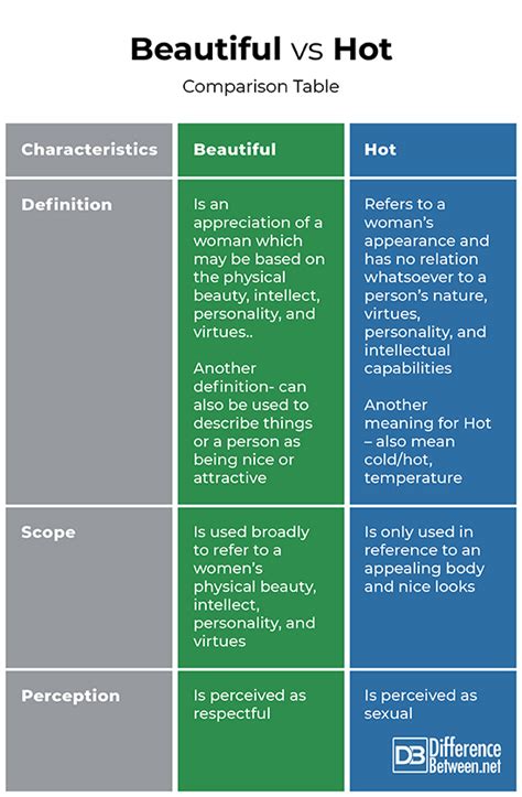 Difference Between Beautiful And Hot Difference Between Beautiful Vs Hot