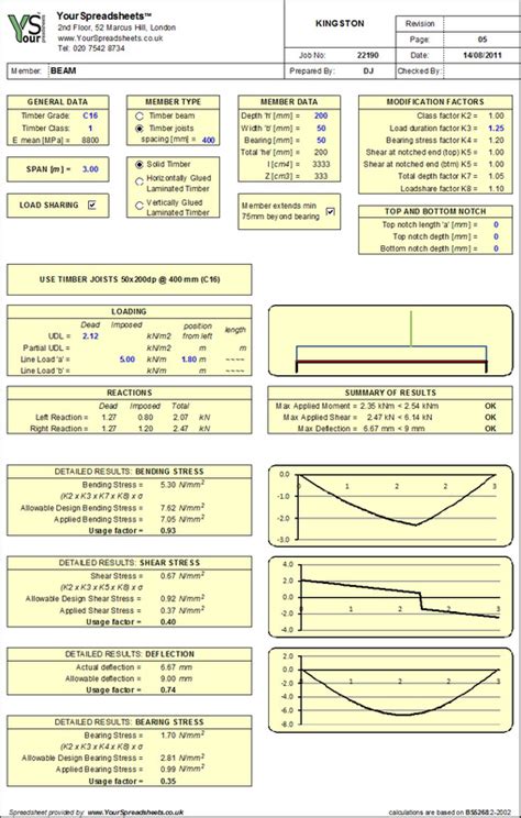 Timber Beam Design Spreadsheet Throughout Continuous Beam Analysis Riset