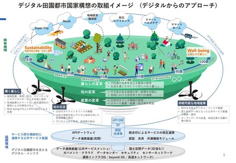 【おじさんデジタル講座】デジタル田園都市構想（通称 デジ田）について紐解いていきますpart1 Commstepllc