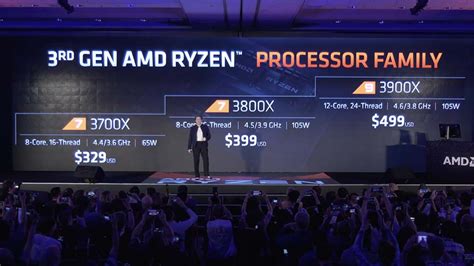 Ryzen Price Benchlife Info