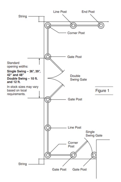 Installing A Chain Link Fence Resources Chain Link Fittings