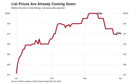 Will Housing Market Crash In 2020 The U S Real Estate Market In