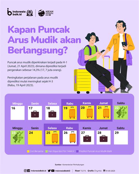 Puncak Arus Mudik Berlangsung Indonesia Baik