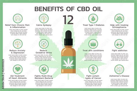 Twelve Benefits Of CBD Oil For Health Or Cannabidiol Cannabis