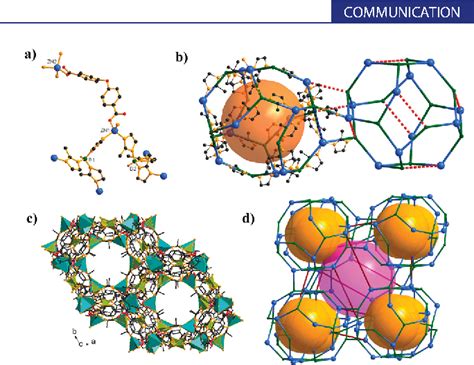 Figure 1 From Interrupted Zeolite LTA And ATN Type Boron Imidazolate