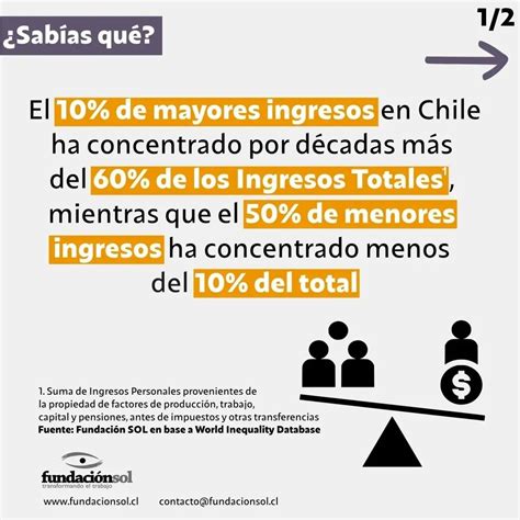 Delia Vergara On Twitter Rt Lafundacionsol ¿sabías Qué El 10 De Mayores Ingresos En Chile