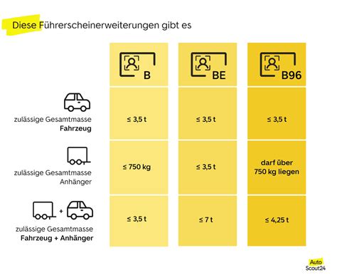 F Hrerschein Klasse B Welche Anh Nger Darf Ich Fahren Autoscout