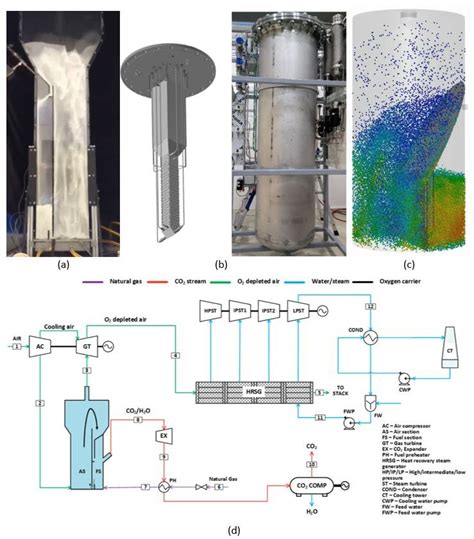 Fluidized Bed Reactor Technology