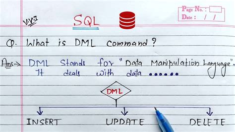 DML Commands In SQL Oracle Database YouTube