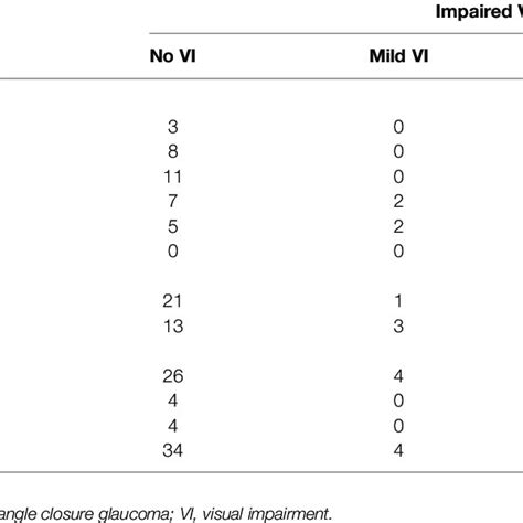 Impaired Visual Acuity Of Glaucoma Cases In The Jirel Population