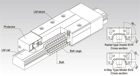 Super Heavy Load Radial Model Svr For Machine Toolslm Guideproduct