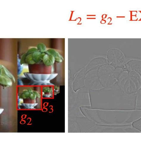 Creation of the Laplacian Pyramid... | Download Scientific Diagram